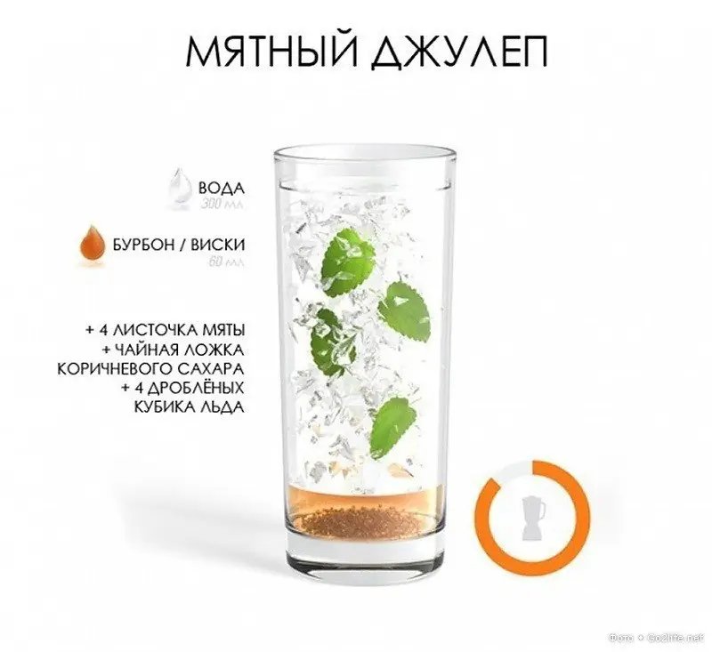 Cooking technologies 10 popular cocktails!