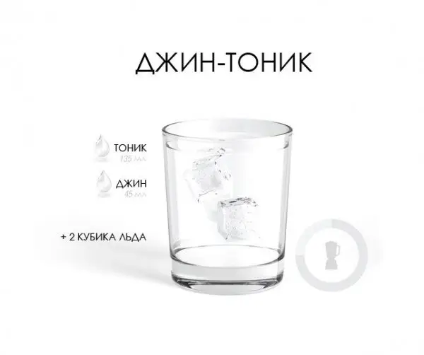 Технологии приготовления 10 популярный коктейлей!