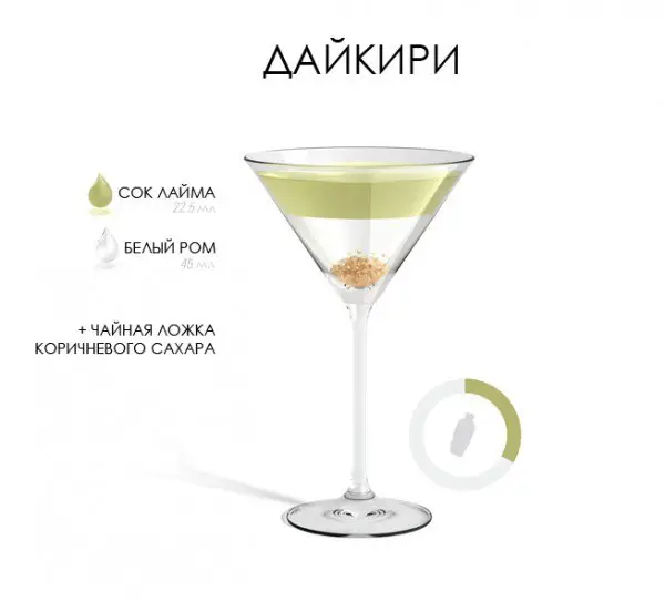 Технологии приготовления 10 популярный коктейлей!