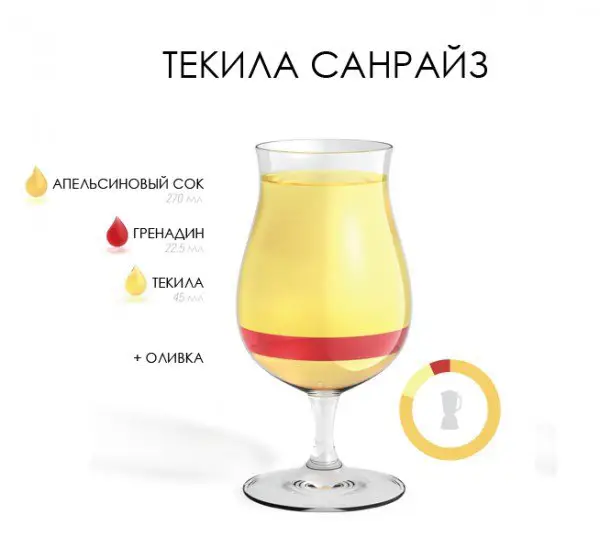 Технологии приготовления 10 популярный коктейлей!