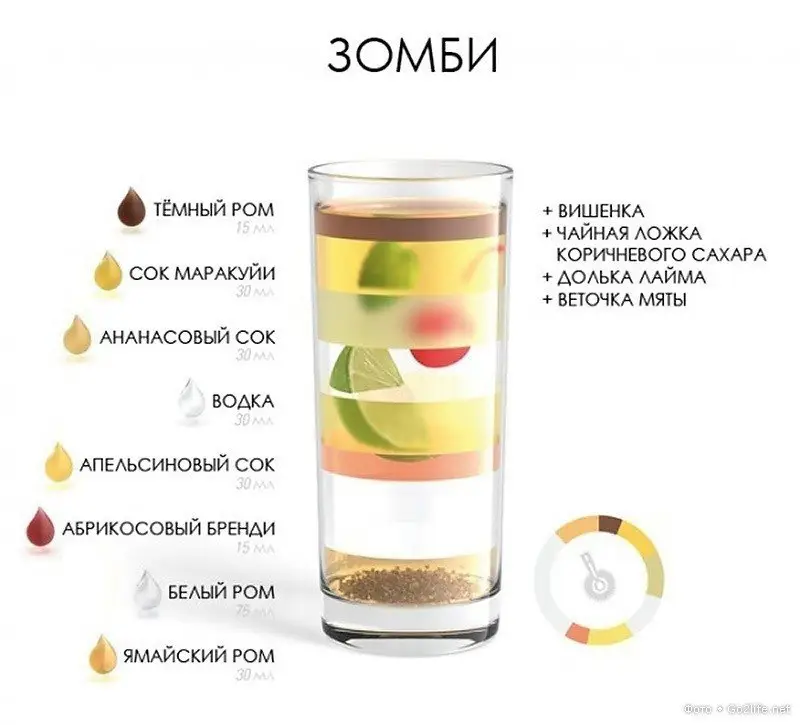 Технологии приготовления 10 популярный коктейлей!