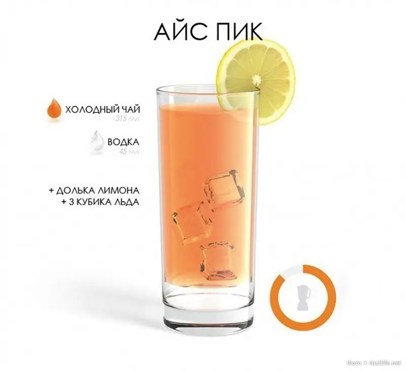 Технологии приготовления 10 популярный коктейлей!