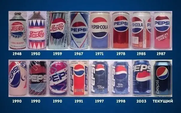 Evolution of Pepsi
