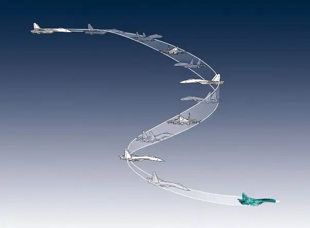 Figures of aerobatics