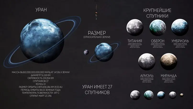 Солнечная система Млечного пути