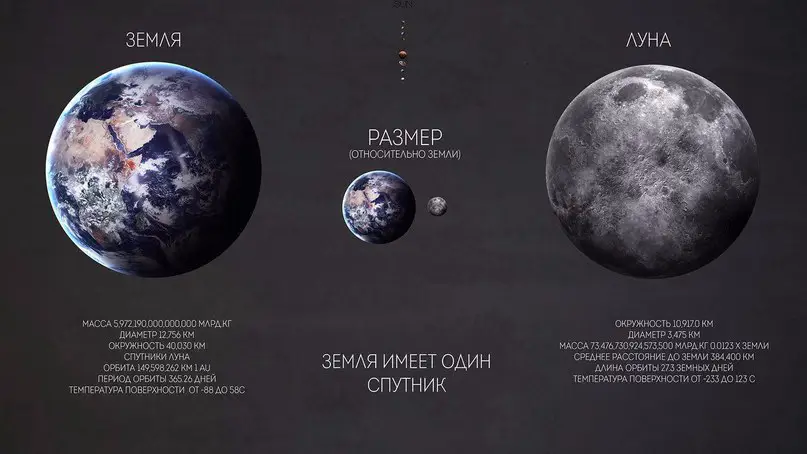 Солнечная система Млечного пути