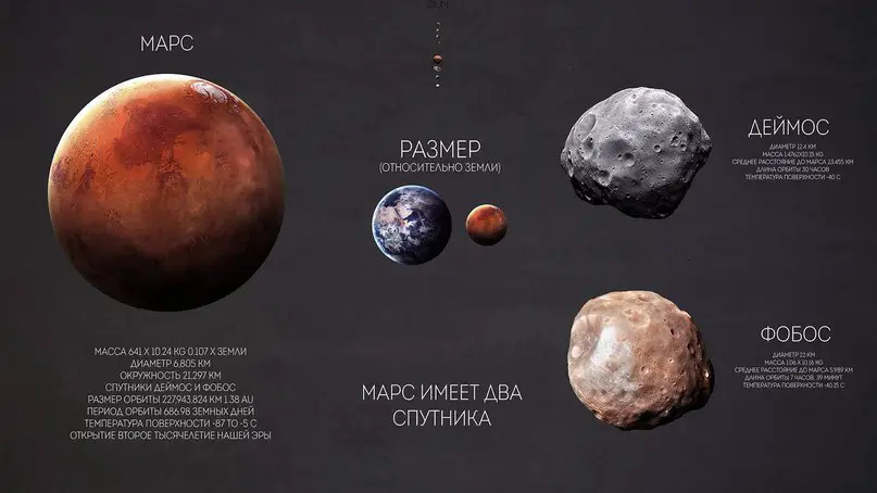 Солнечная система Млечного пути