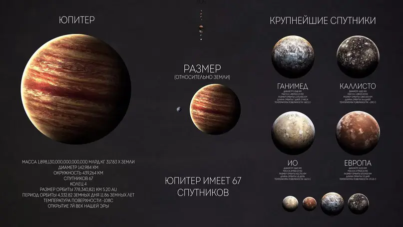 Солнечная система Млечного пути