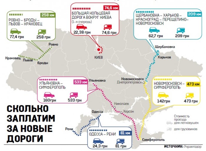 На платных дорогах в Украине деньги планируют брать не у всех