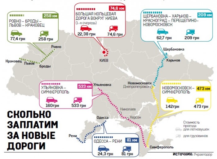 On the toll roads in Ukraine, the money is not planned to be taken from all