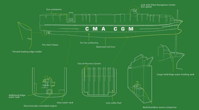 Найбільший в світі контейнерний корабель & laquo; CMA CGM Marco Polo & raquo;