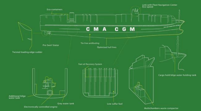 Самый большой в мире контейнерный корабль «CMA CGM Marco Polo»