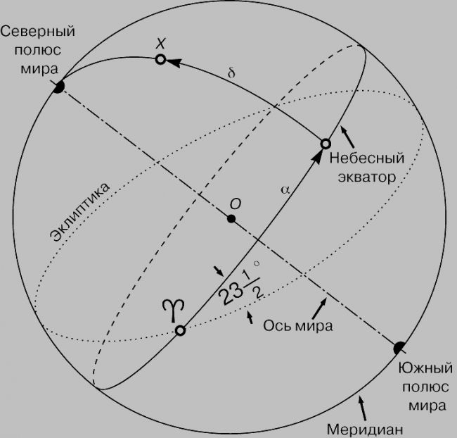 Интересные факты о метрополитене