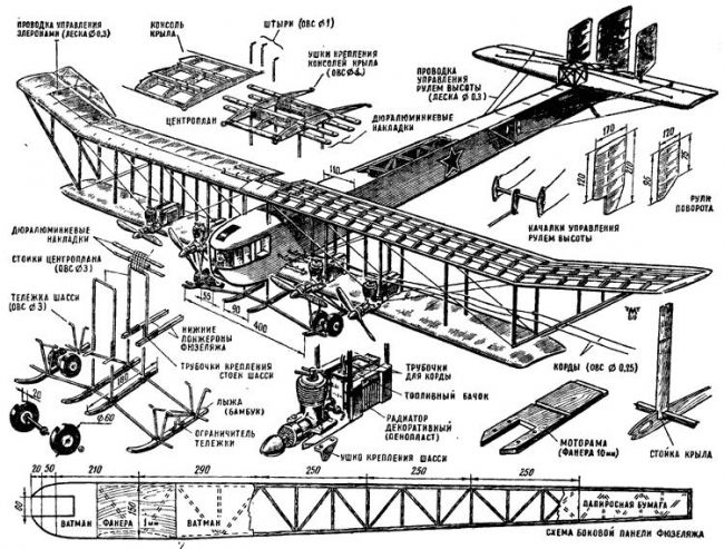 The most important aircraft in the history of aviation: records and first-borns