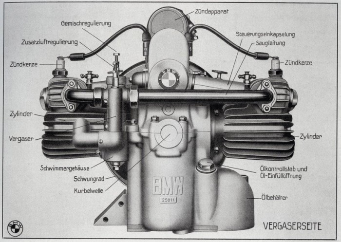 BMW Motorrad: 90 years of evolution