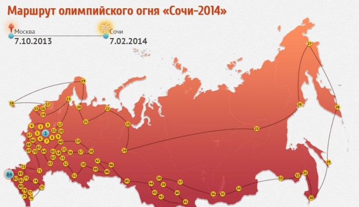 Цікаві факти про Зимових Олімпійських Іграх 2014 в Сочі