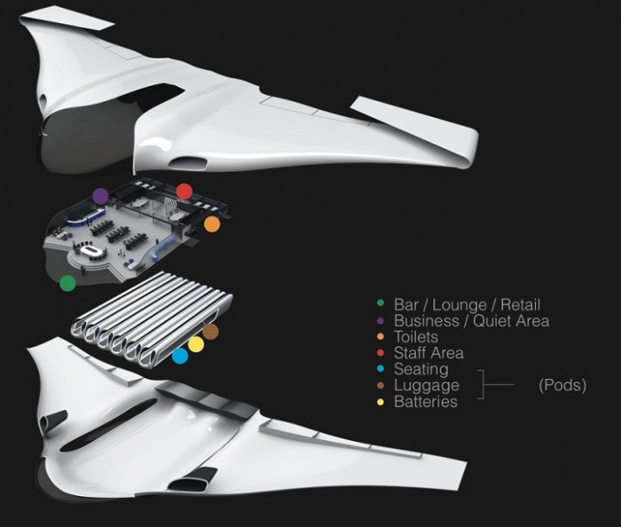 Revolutionary concept in Horizon air travel