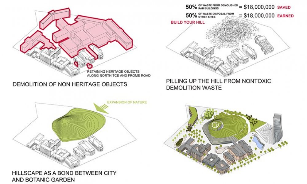 The project of the man-made hill