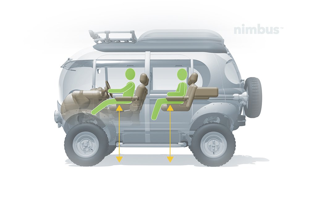 Nimbus e-car & hippy car of the future