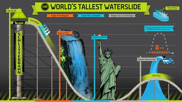 The highest water slide in the world