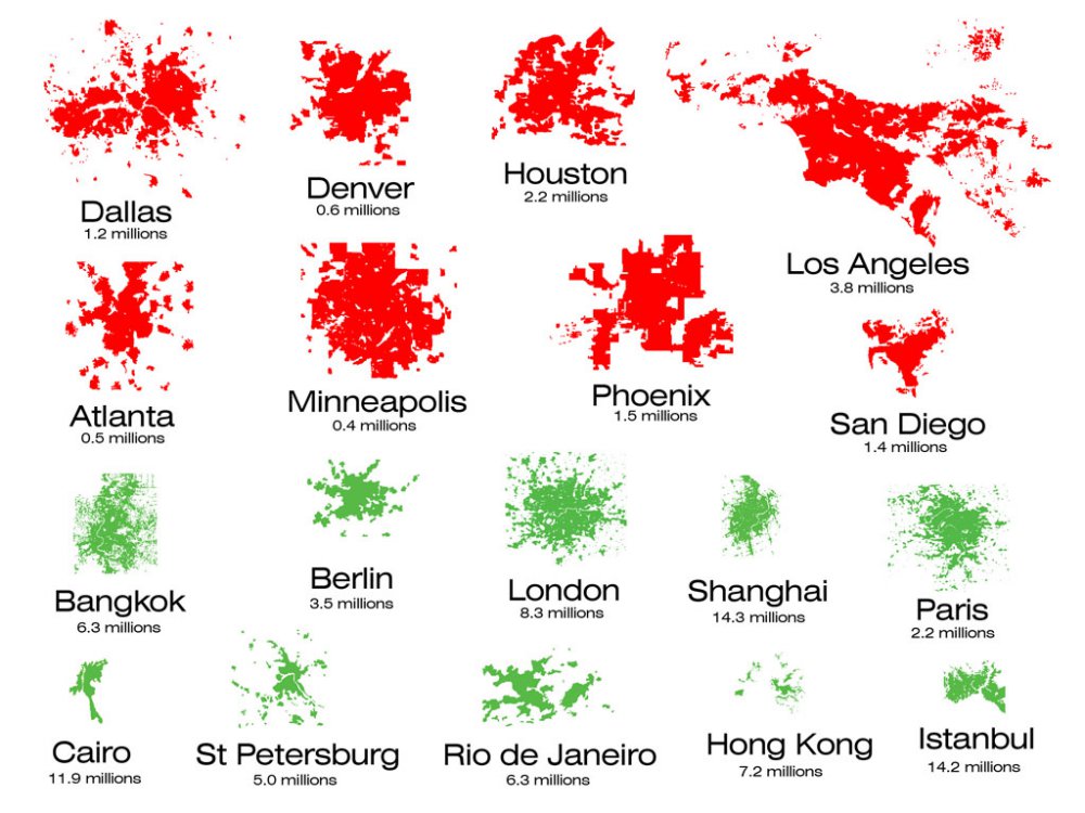 China's concrete monitors, building sites in China