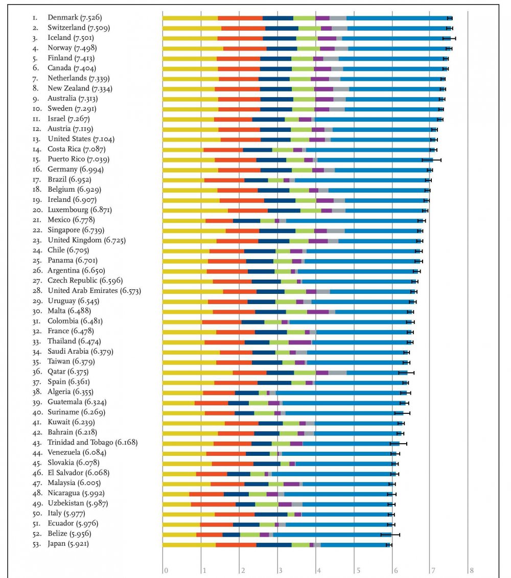 The happiest places on the planet of 2016