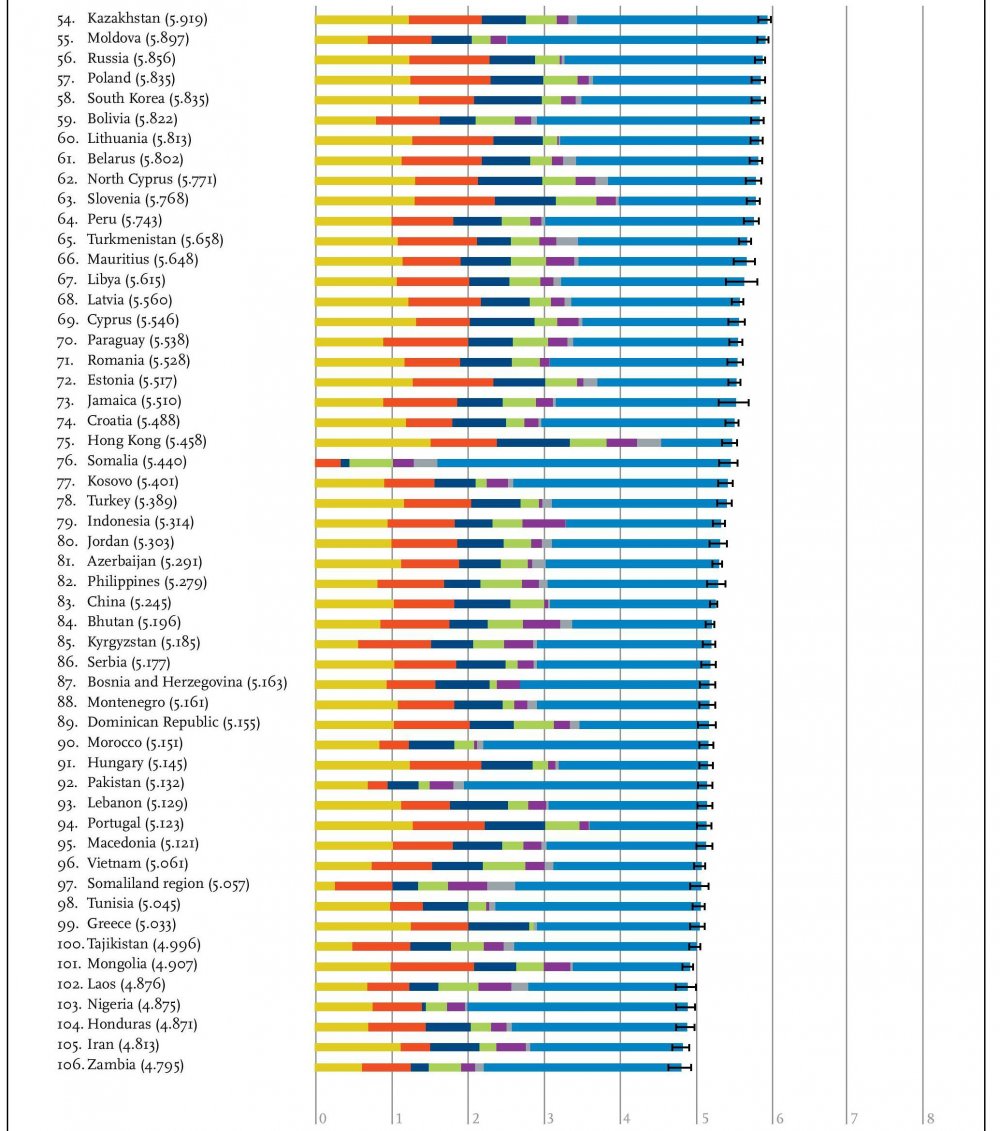 The happiest places on the planet of 2016