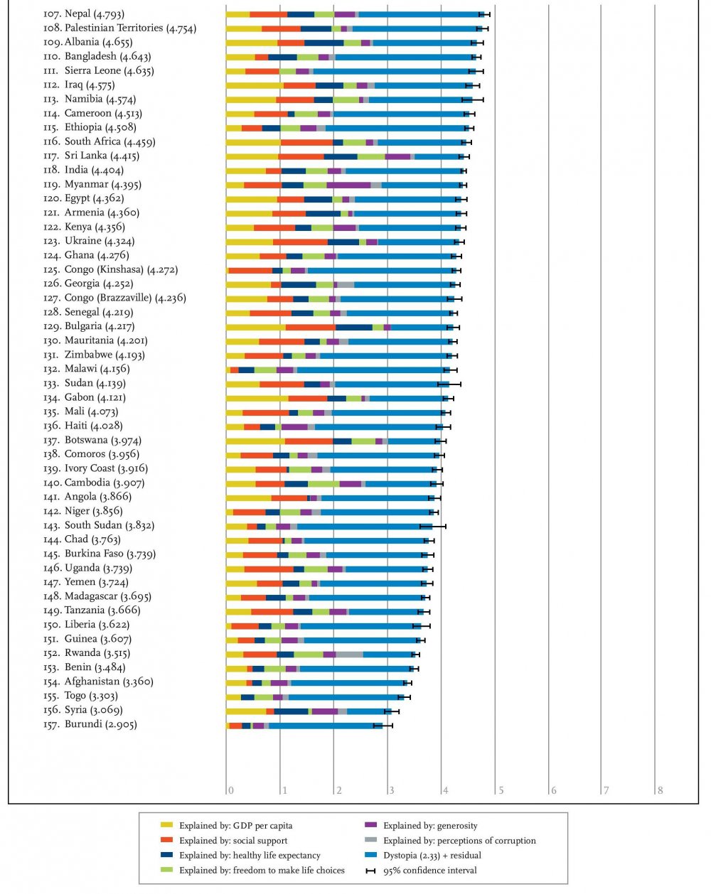 The happiest places on the planet of 2016