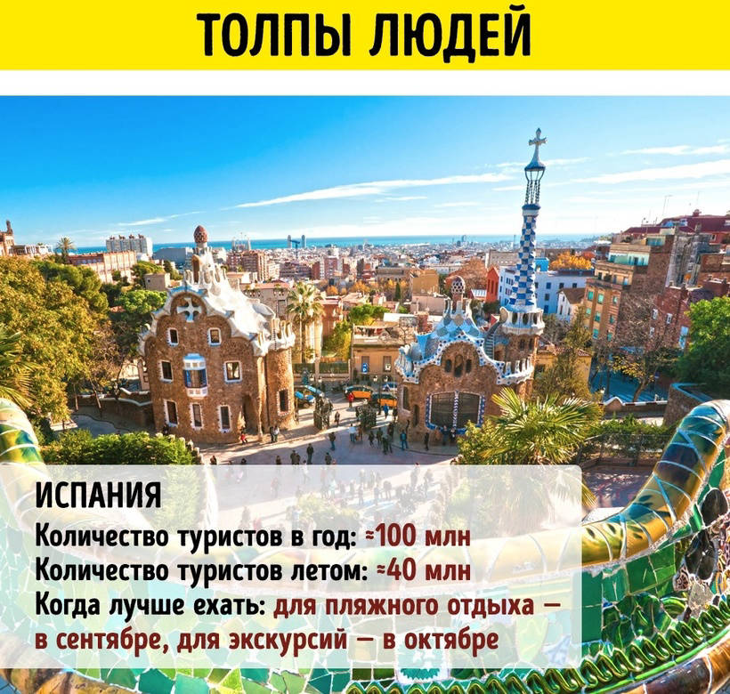 10 країн, від яких краще триматися подалі влітку