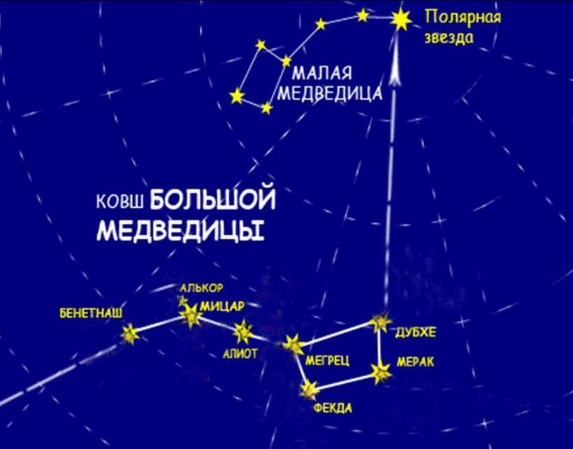 Полярная звезда: ориентир путешественников становится ярче с каждым годом 