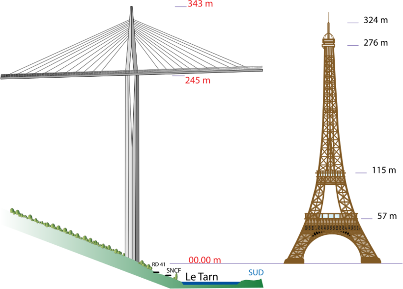 Виадук Мийо: самый высокий мост в мире, который построили всего за 3 года