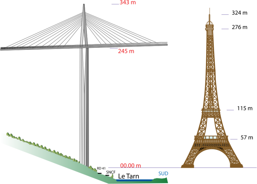 The Millau Viaduct: the highest bridge in the world that built in just 3 years