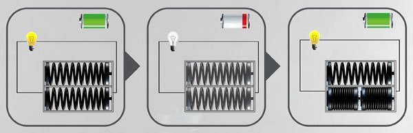 Konzeptuelles Batteriekonzept in Form einer Feder – One = Two Battery