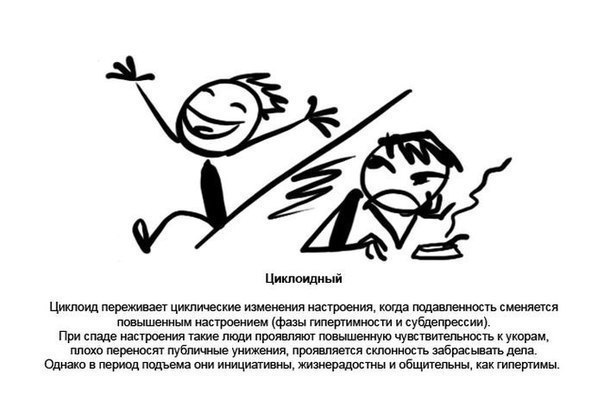 Les accents du caractère - 6