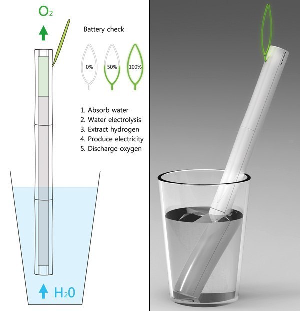 Przyszłość zaczęła się
