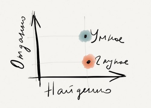 如何成为一个有趣的人 - 6