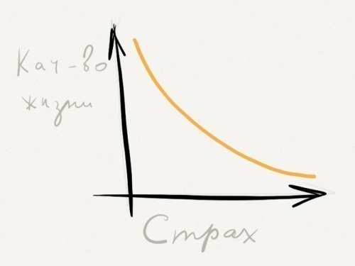 如何成为一个有趣的人