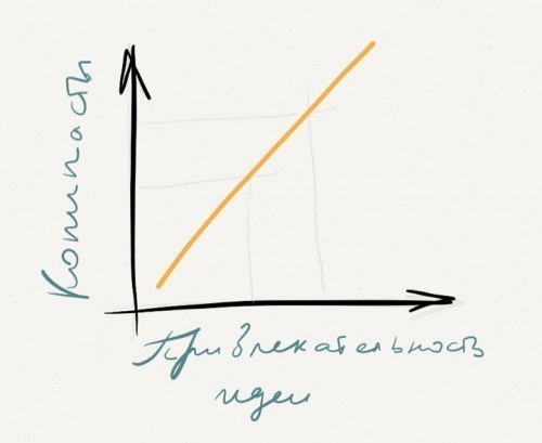 如何成为一个有趣的人 - 5