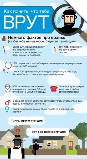 如何判断有人在对你撒谎