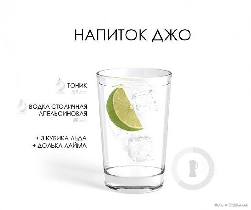 Tehnologie przygotowania 10 popularnych kokteliów! - 6