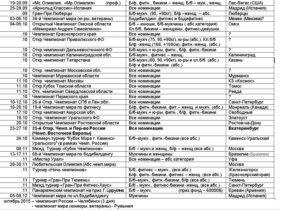 2014年FBFFR-IFBB主要比赛日程安排