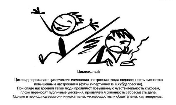 Los psicotipos humanos en dibujos temáticos. - 5