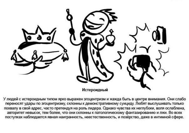 Los psicotipos humanos en dibujos temáticos. - 8