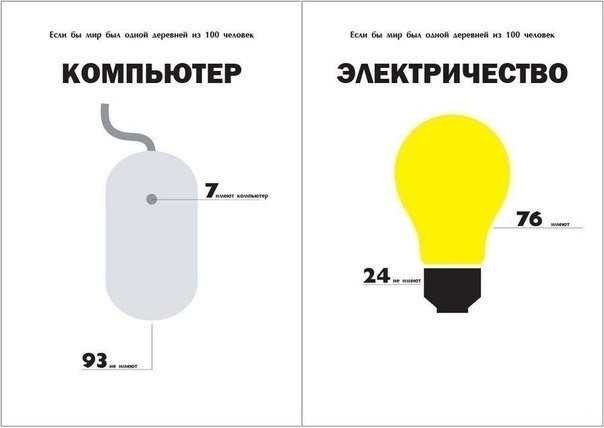 Si en la Tierra solo vivieran 100 personas. - 7