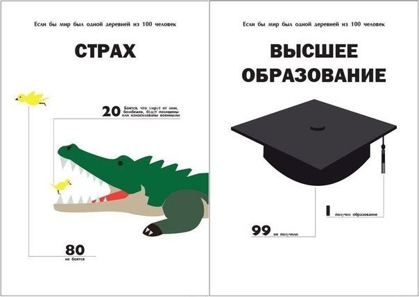 Si en la Tierra solo vivieran 100 personas. - 6