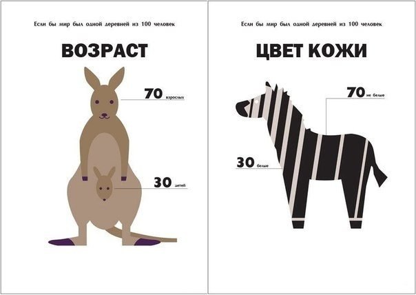 Si en la Tierra solo vivieran 100 personas. - 9