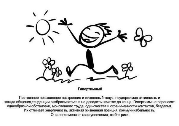 Los psicotipos humanos en dibujos temáticos. - 9