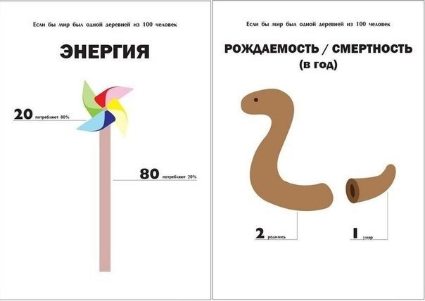 Si en la Tierra solo vivieran 100 personas.