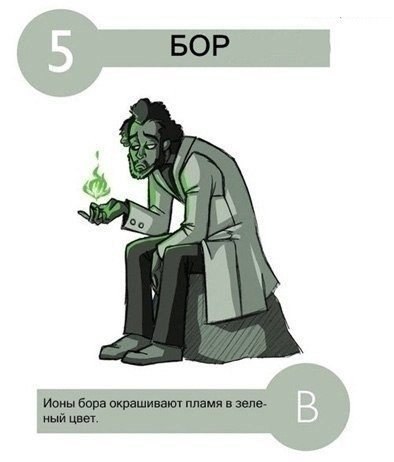 Интересные факты о химических элементах.