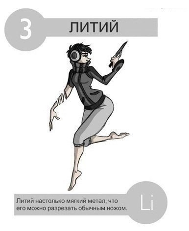 Интересные факты о химических элементах. - 5